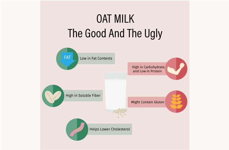does-oat-milk-cause-gas